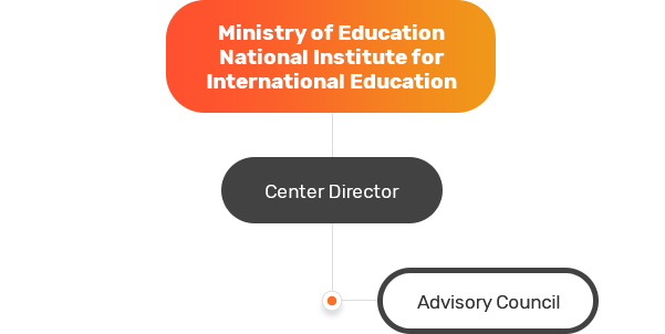 Ministry of Education National Institute for International Education - director - advisory council - Education Team Management team